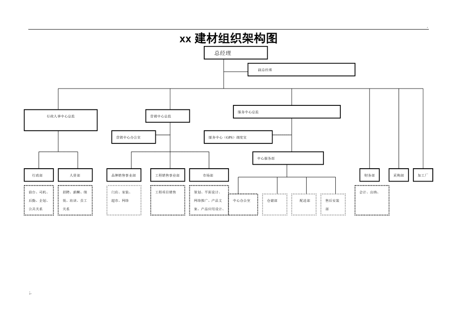 建材销售企业高效运营 组织架构设计解析