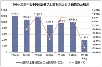 2021-2026年中国家居建材行业市场供需格局及行业前景展望报告——聚焦家具销售